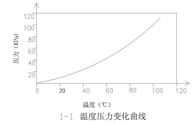 預(yù)冷技術(shù)應(yīng)用分析