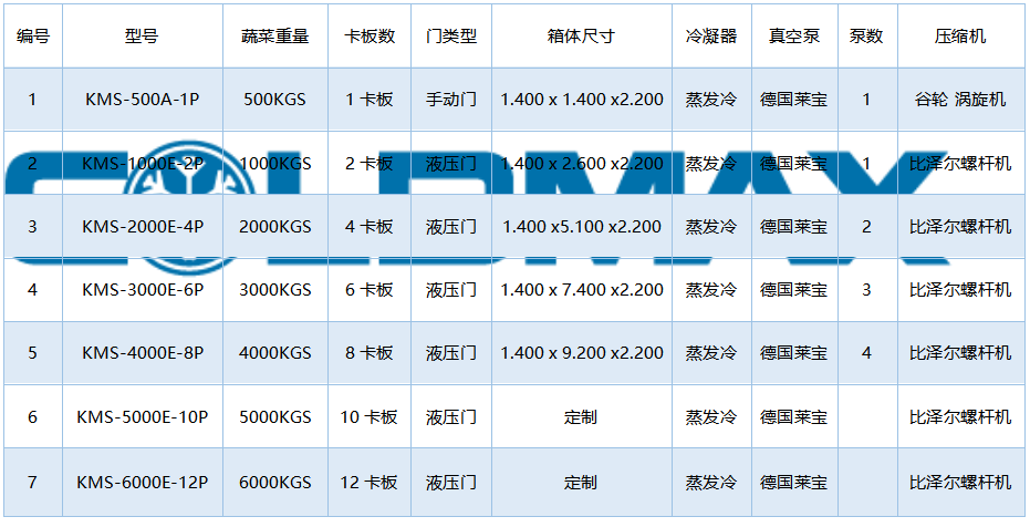 何謂真空預冷保鮮