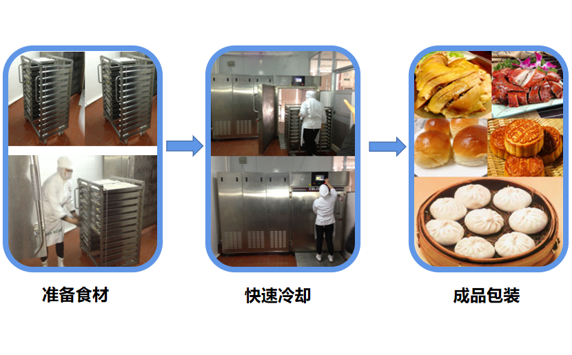 真空預冷/真空冷卻的原理及特點